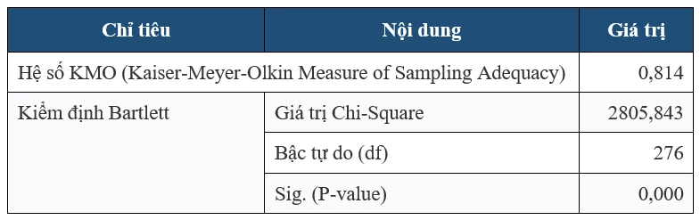 Tác động của chuyển đổi số đến hiệu quả công tác kế toán tại các doanh nghiệp nhỏ và vừa tại TP. Hồ Chí Minh Tác động của chuyển đổi số đến hiệu quả công tác kế toán tại các doanh nghiệp nhỏ và vừa tại TP. Hồ Chí Minh
