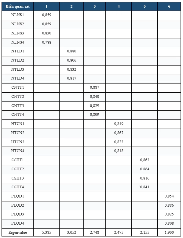 Tác động của chuyển đổi số đến hiệu quả công tác kế toán tại các doanh nghiệp nhỏ và vừa tại TP. Hồ Chí Minh Tác động của chuyển đổi số đến hiệu quả công tác kế toán tại các doanh nghiệp nhỏ và vừa tại TP. Hồ Chí Minh