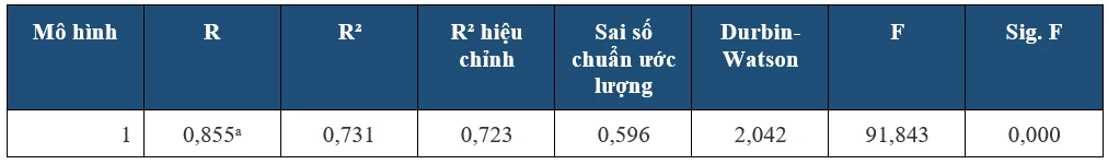 Tác động của chuyển đổi số đến hiệu quả công tác kế toán tại các doanh nghiệp nhỏ và vừa tại TP. Hồ Chí Minh Tác động của chuyển đổi số đến hiệu quả công tác kế toán tại các doanh nghiệp nhỏ và vừa tại TP. Hồ Chí Minh