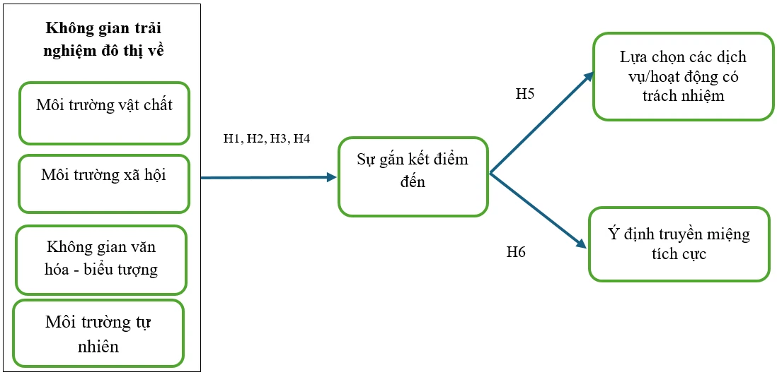 Phát triển du lịch đêm tại TP. Hồ Chí Minh: Góc nhìn từ trải nghiệm và gắn kết điểm đến