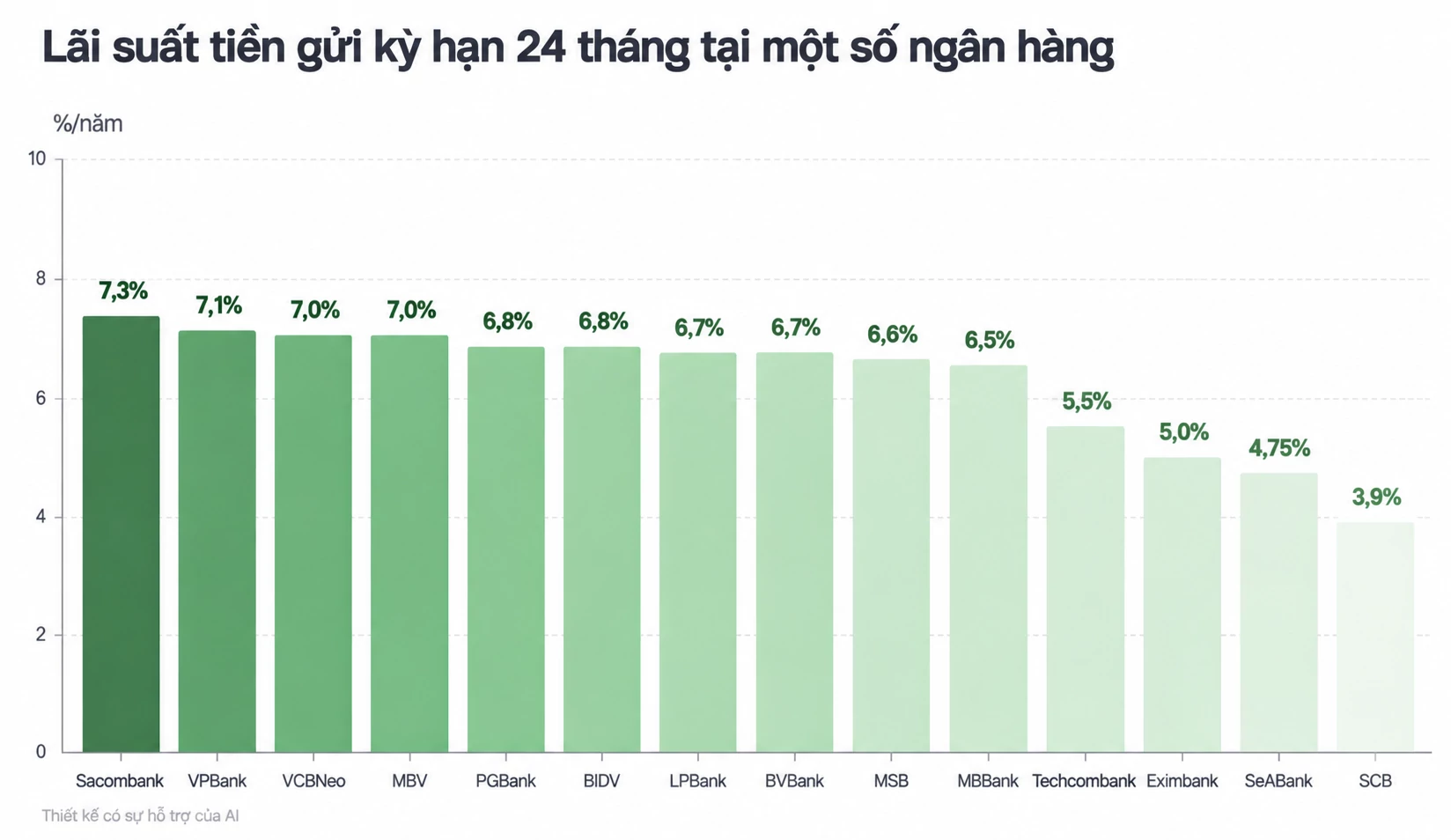 Lãi suất – tỷ giá hôm nay: Fed giữ nguyên lãi suất, USD diễn biến trái chiều Lãi suất – tỷ giá hôm nay: Fed giữ nguyên lãi suất, USD diễn biến trái chiều