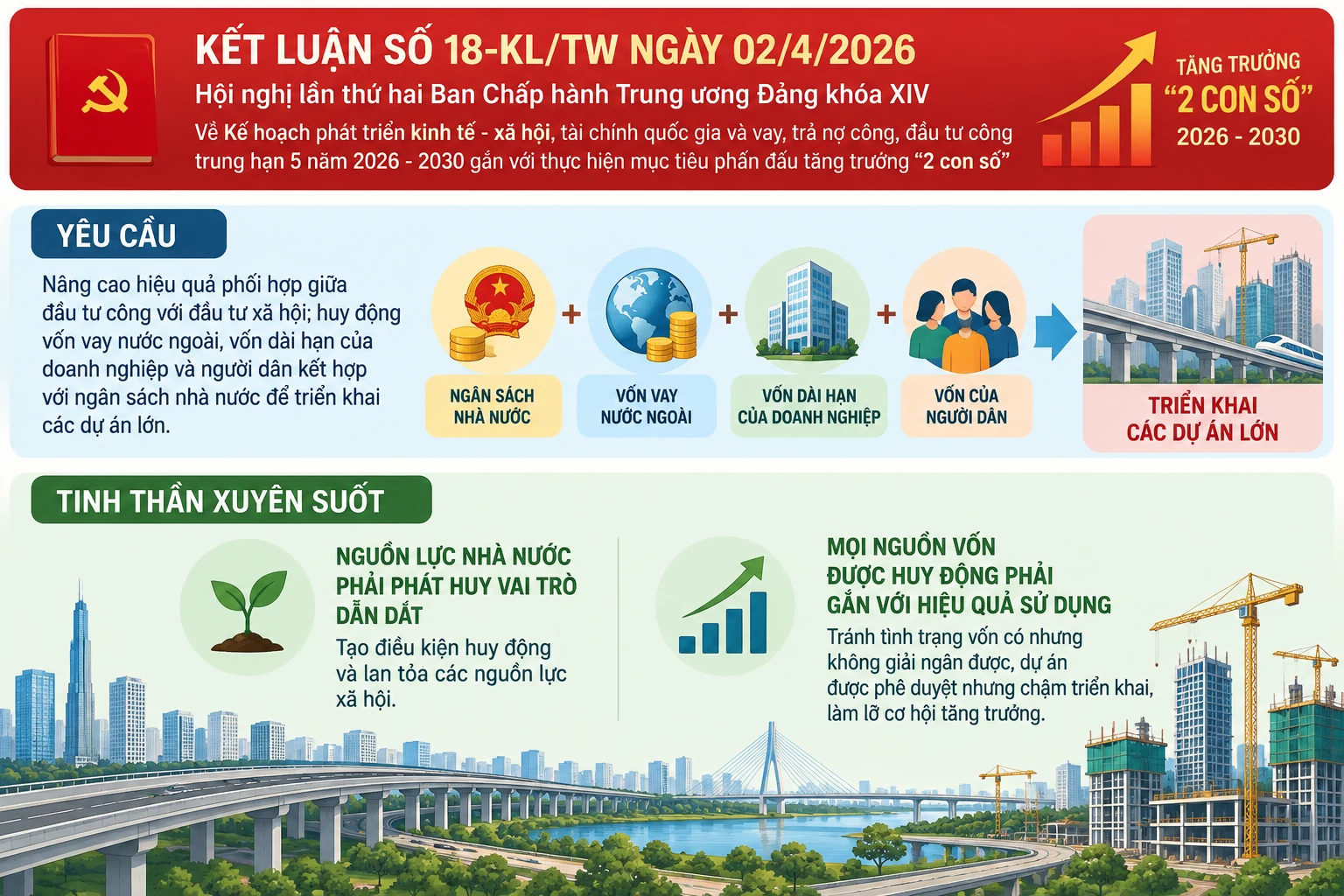 Bài 3: Khơi thông nguồn lực - Đồng vốn phải tạo ra giá trị Bài 3: Khơi thông nguồn lực - Đồng vốn phải tạo ra giá trị