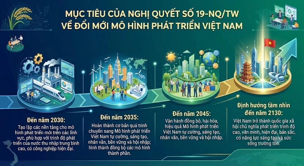 Bài 2: Quyết sách chiến lược, hành động đột phá, quyết liệt Quyết sách chiến lược Đại hội XIV