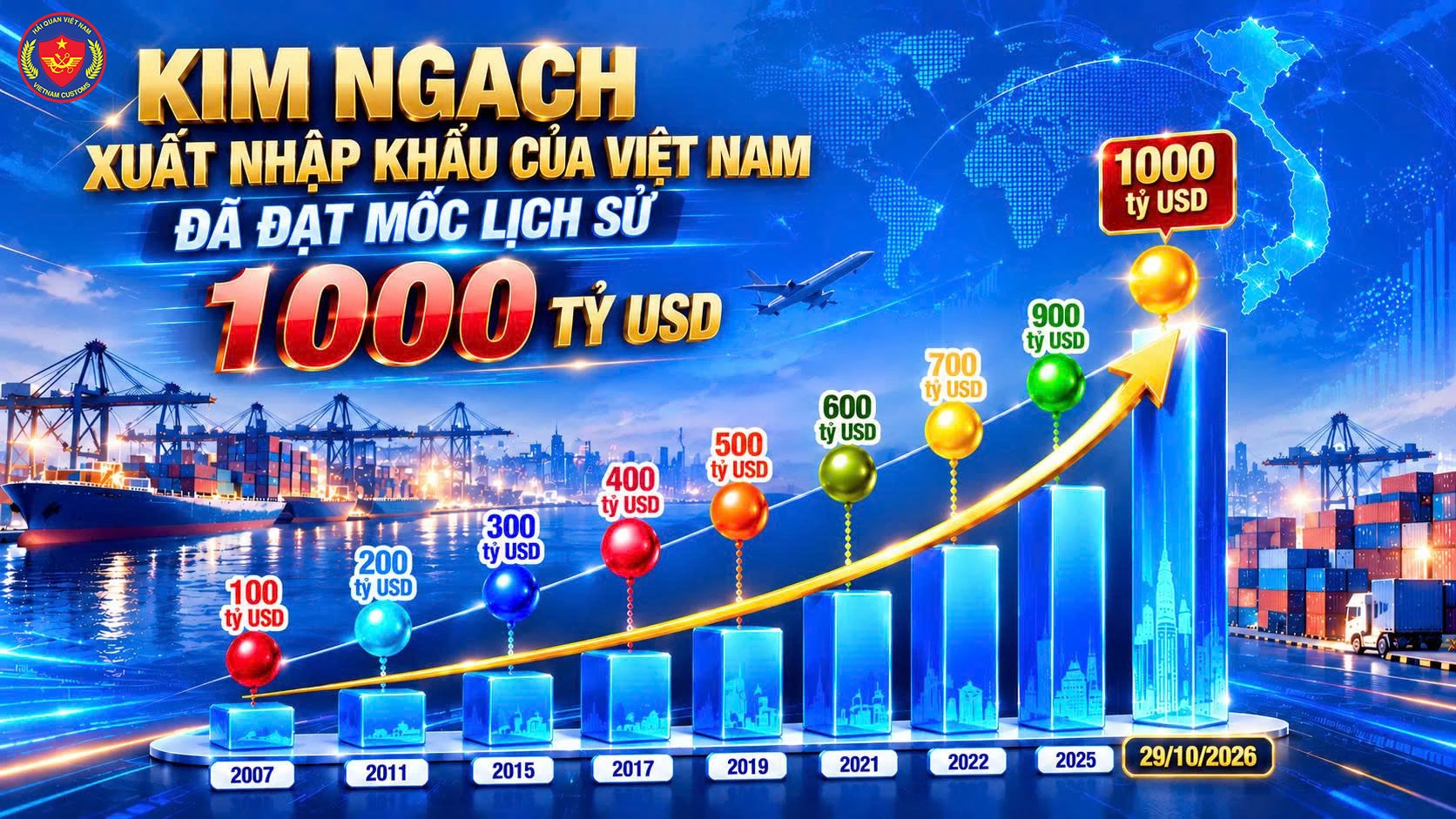Xuất nhập khẩu chính thức cán mốc kỷ lục 1.000 tỷ USD