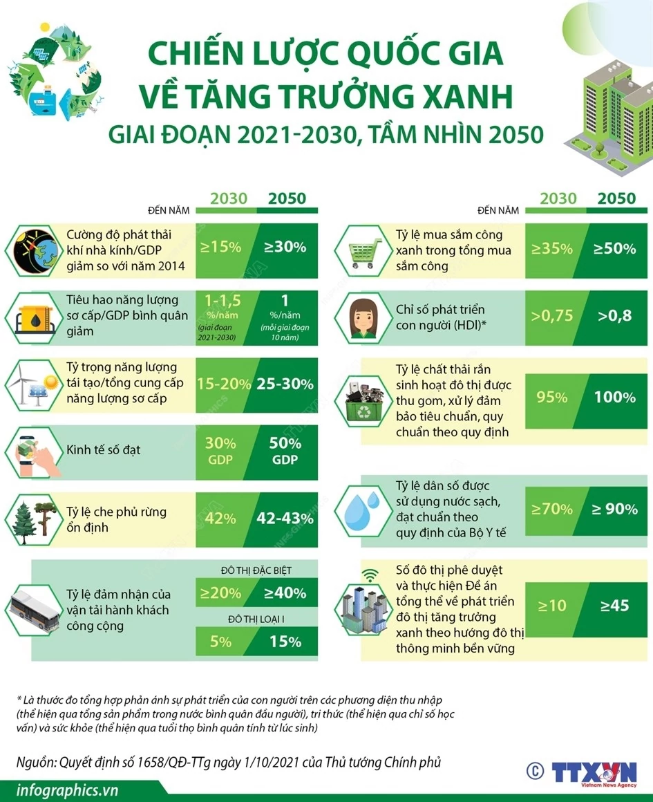 Bài 1: Gắn kết định hướng phát triển với nguồn lực thực hiện Bài 1: Gắn kết định hướng phát triển với nguồn lực thực hiện