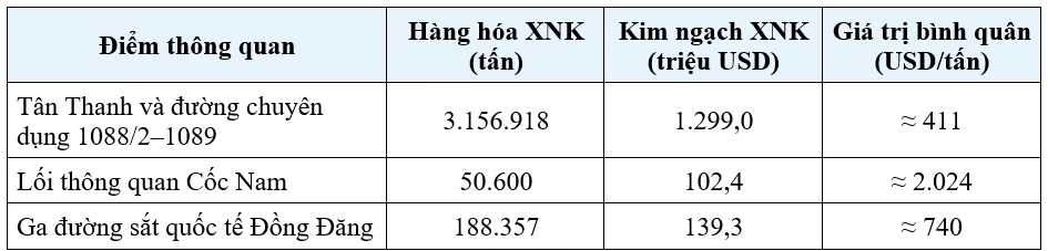 Quản trị cửa khẩu thông minh theo tiếp cận Smart tại tỉnh Lạng Sơn Quản trị cửa khẩu thông minh theo tiếp cận Smart tại tỉnh Lạng Sơn
