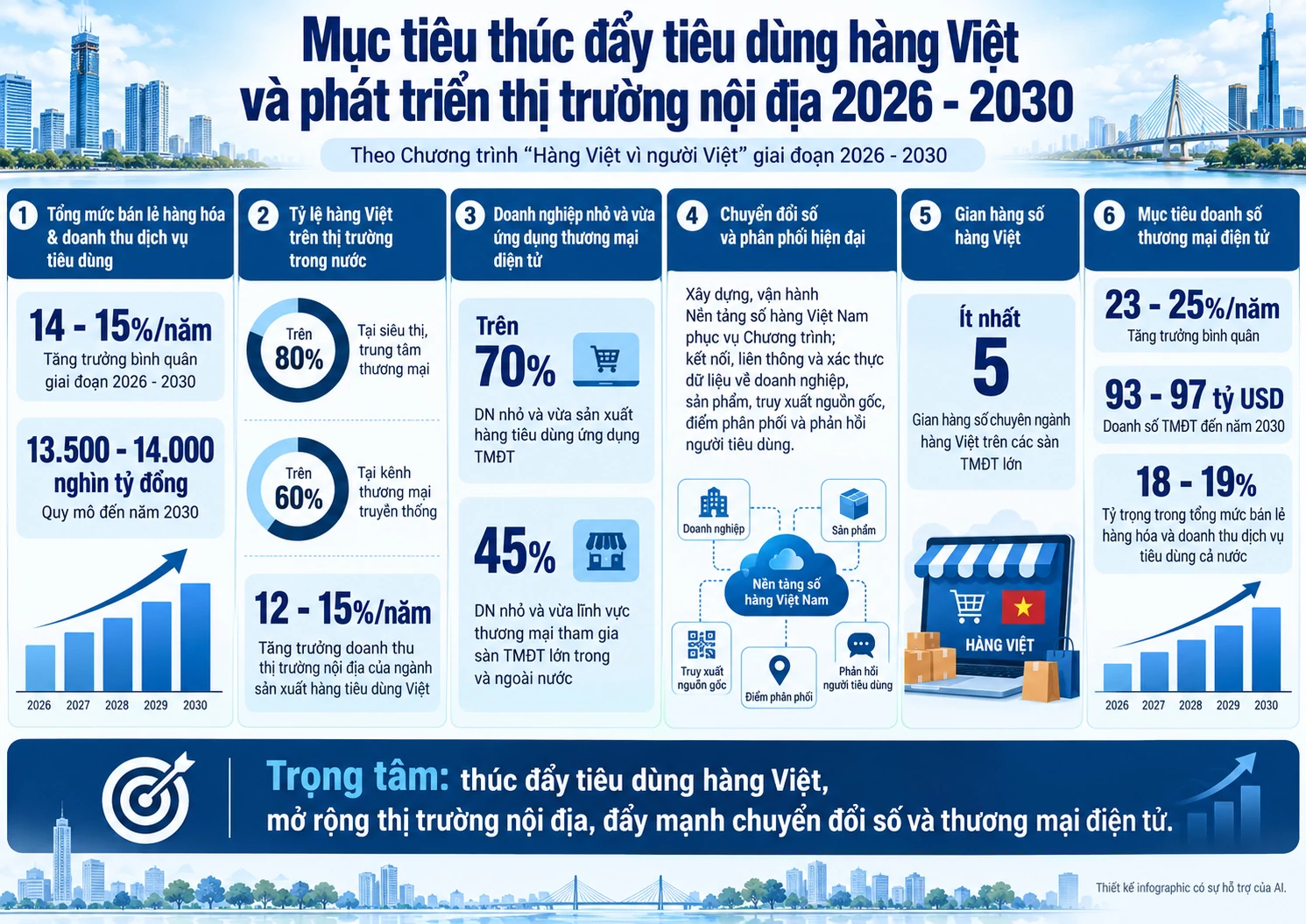 Tăng cường lực lượng hải quan kiểm soát hàng nhập lậu, gian lận xuất xứ, bảo vệ hàng Việt Tăng cường lực lượng hải quan kiểm soát hàng nhập lậu, gian lận xuất xứ, bảo vệ hàng Việt