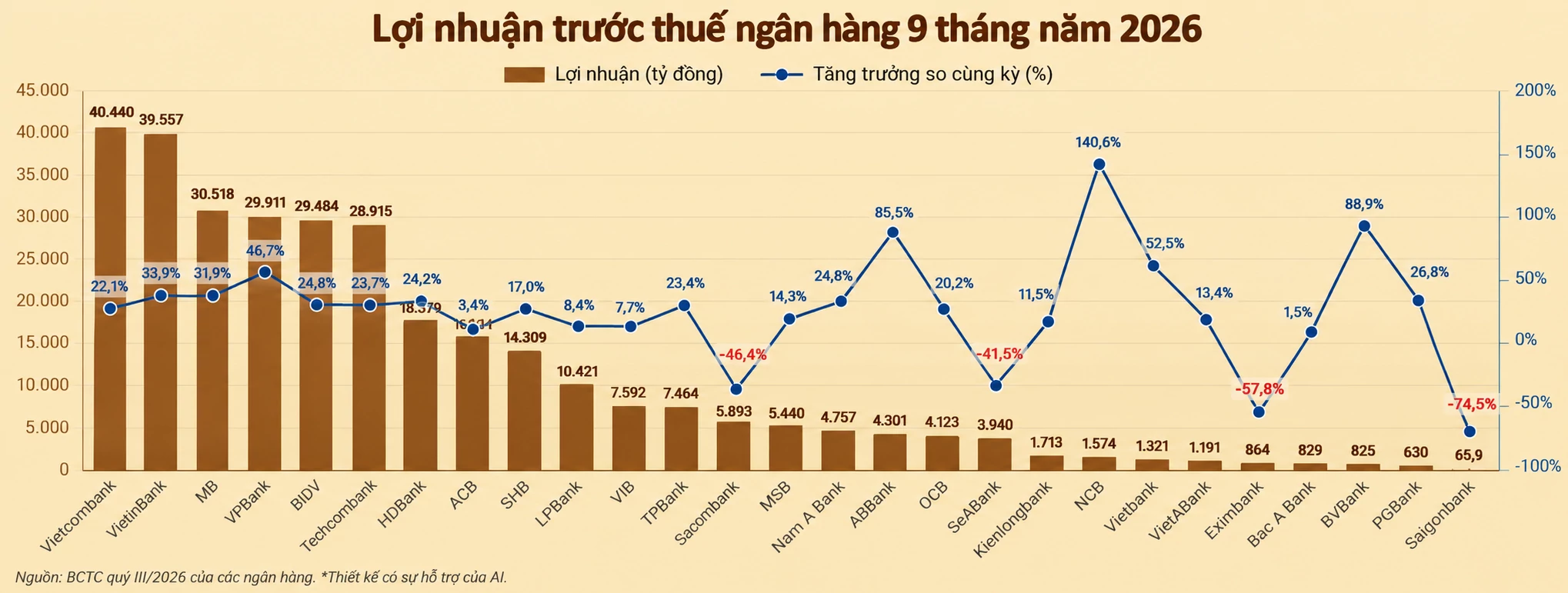 lợi nhuận