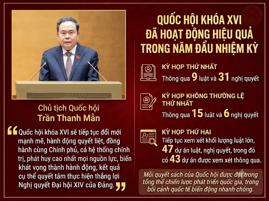 Bài 3: Thống nhất thực thi, biến tầm nhìn thành kết quả