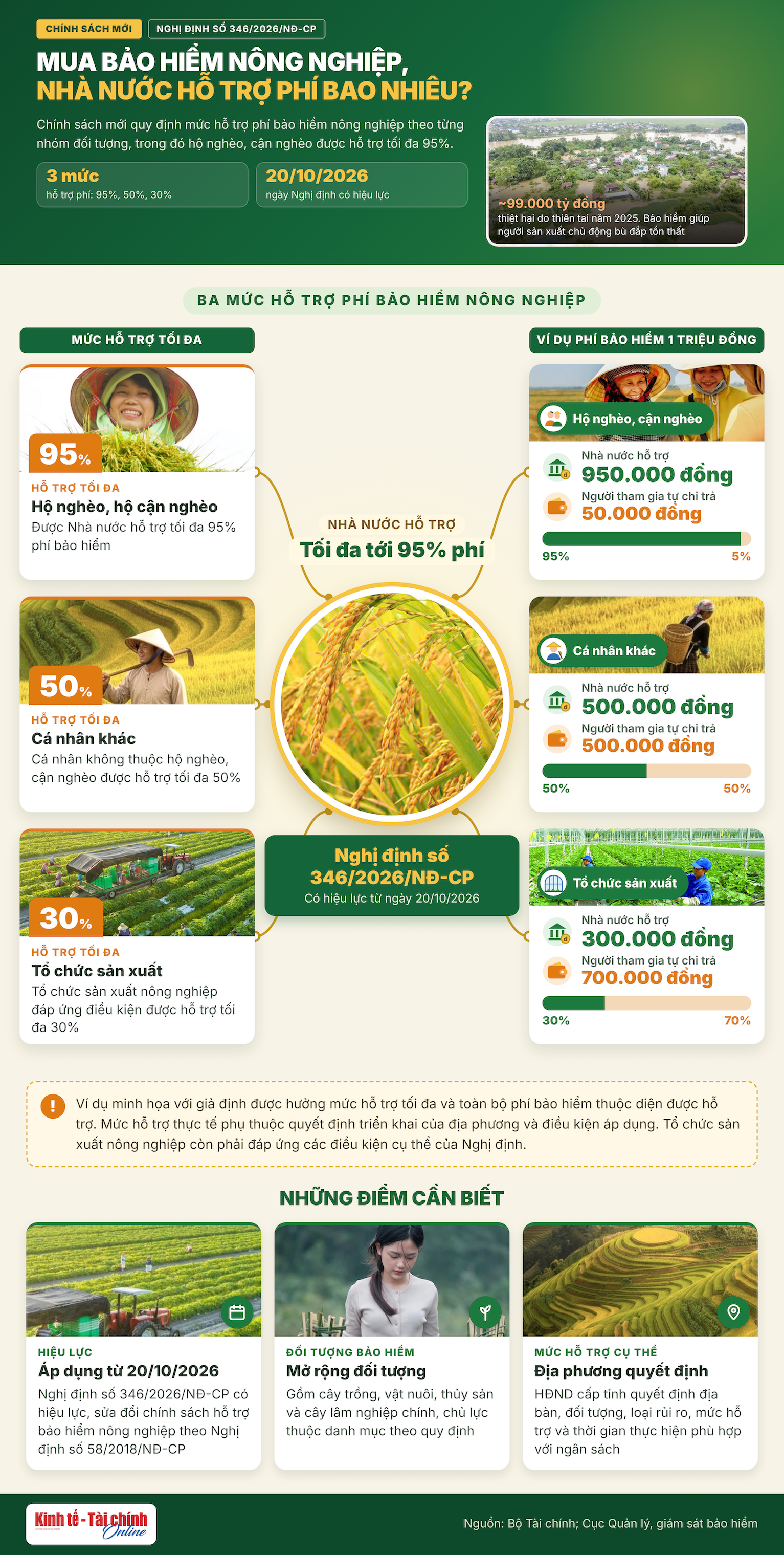 bảo hiểm nông nghiệp