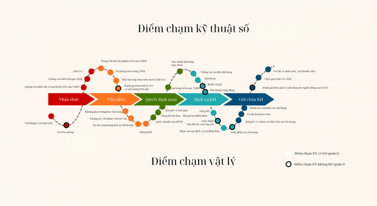 Phát hiện trải nghiệm liên kênh không tích cực của khách hàng nữ khi mua quần áo thời trang - Nghiên cứu tại Tiin Store Phát hiện trải nghiệm liên kênh không tích cực của khách hàng nữ khi mua quần áo thời trang - Nghiên cứu tại Tiin Store