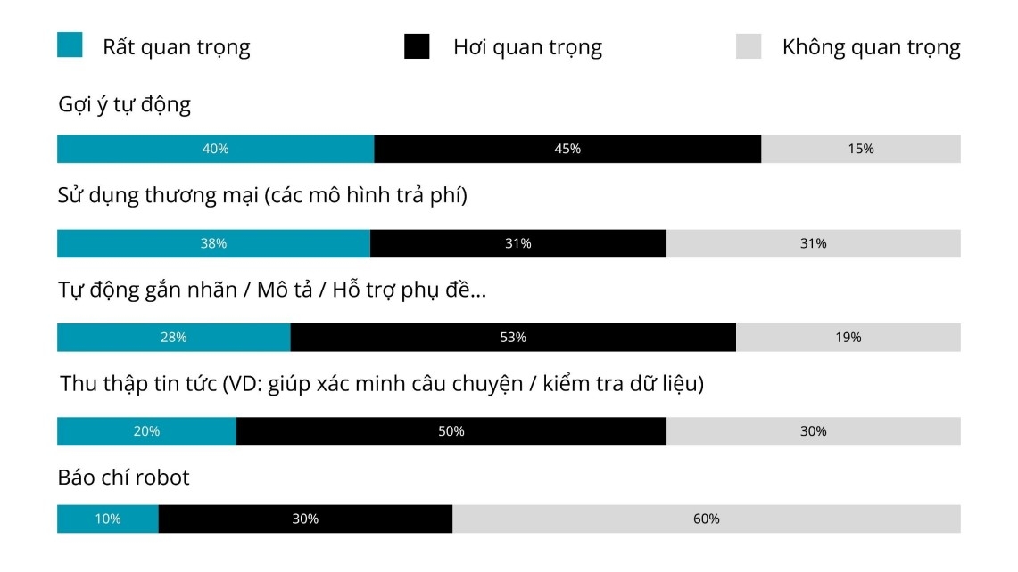 Báo chí trước những thách thức của trí tuệ nhân tạo: Thực trạng và giải pháp Báo chí trước những thách thức của trí tuệ nhân tạo: Thực trạng và giải pháp