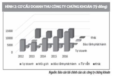 Tái cơ cấu công ty chứng khoán theo Luật Chứng khoán năm 2019 - Ảnh 2