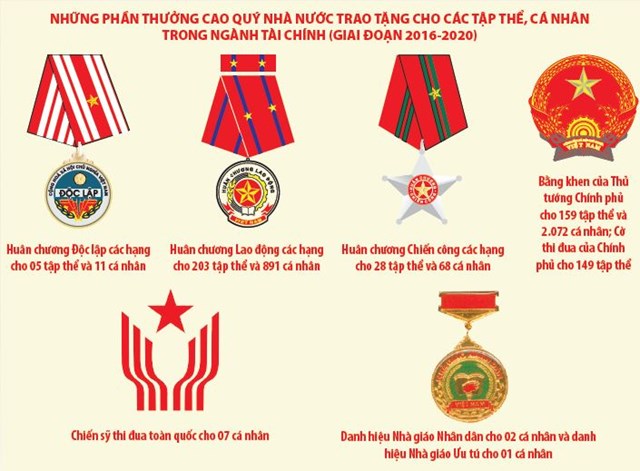 Lan tỏa các phong trào thi đua yêu nước trong toàn ngành Tài chính - Ảnh 1