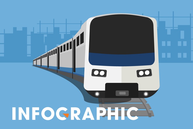 [Infographics] Tàu metro số 1 được chở qua đường nào ở TP. Hồ Chí Minh?