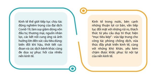[Infographics] Dự kiến các chỉ tiêu kinh tế vĩ mô năm 2021  - Ảnh 1