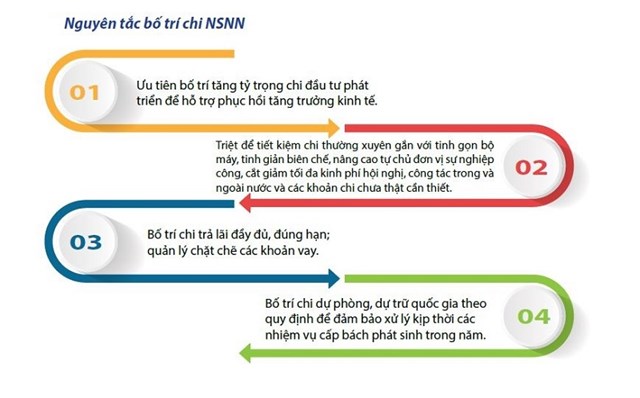 MỤC TIÊU TỔNG QUÁT    Nguồn: Báo cáo ngân sách dành cho công dân về dự toán ngân sách nhà nước năm 2021 trình Quốc hội.