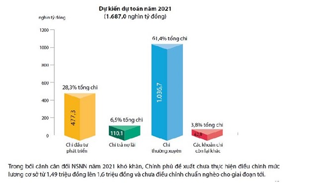 [Infographics] Mục tiêu cụ thể và tổng quát về thu ngân sách nhà nước năm 2021 - Ảnh 2