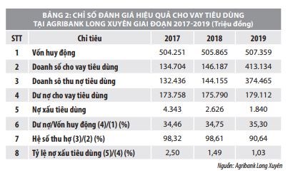 CÁC CHỈ TIÊU ĐÁNH GIÁ HIỆU QUẢ KINH DOANH NGÂN HÀNG THÔNG QUA LỢI NHUẬN VÀ TĂNG TRƯỞNG DOANH THU