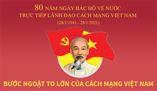 [Infographics] 80 năm Ngày Bác Hồ về nước: Bước ngoặt của cách mạng Việt Nam