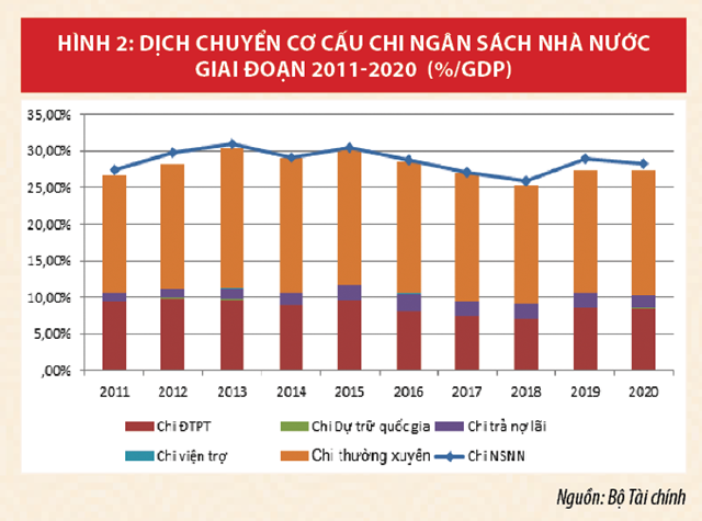 Quản lý, điều hành ngân sách nhà nước chủ động, tích cực đảm bảo thực hiện “mục tiêu kép” - Ảnh 2