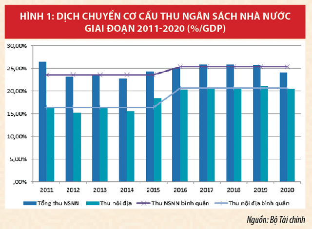 Quản lý, điều hành ngân sách nhà nước chủ động, tích cực đảm bảo thực hiện “mục tiêu kép” - Ảnh 1