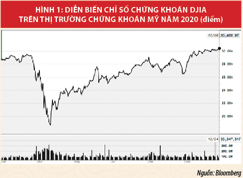 Các kịch bản kinh tế thế giới năm 2021 - Ảnh 1
