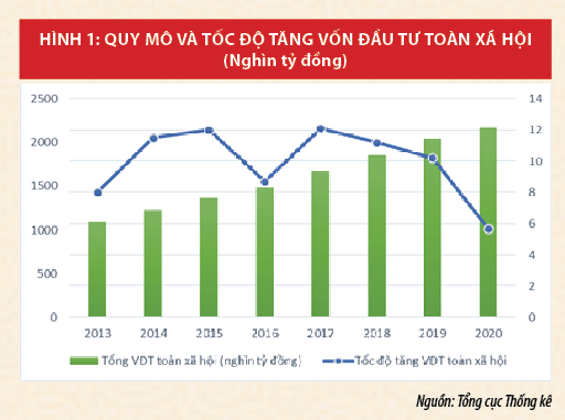 Chính sách tài chính hỗ trợ doanh nghiệp trong bối cảnh đại dịch Covid - 19 - Ảnh 1