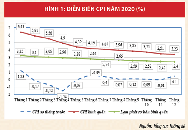 Định hướng quản lý, điều hành giá cả thị trường giai đoạn 2021-2025 - Ảnh 1