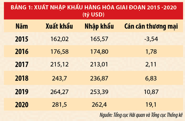 Dấu ấn tài chính Việt Nam trong hợp tác, hội nhập tài chính quốc tế - Ảnh 1