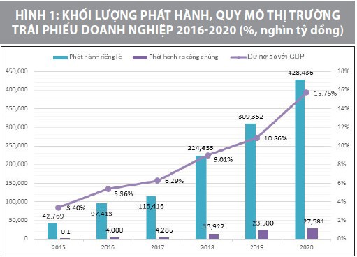 Nguồn: Tác giả tổng hợp