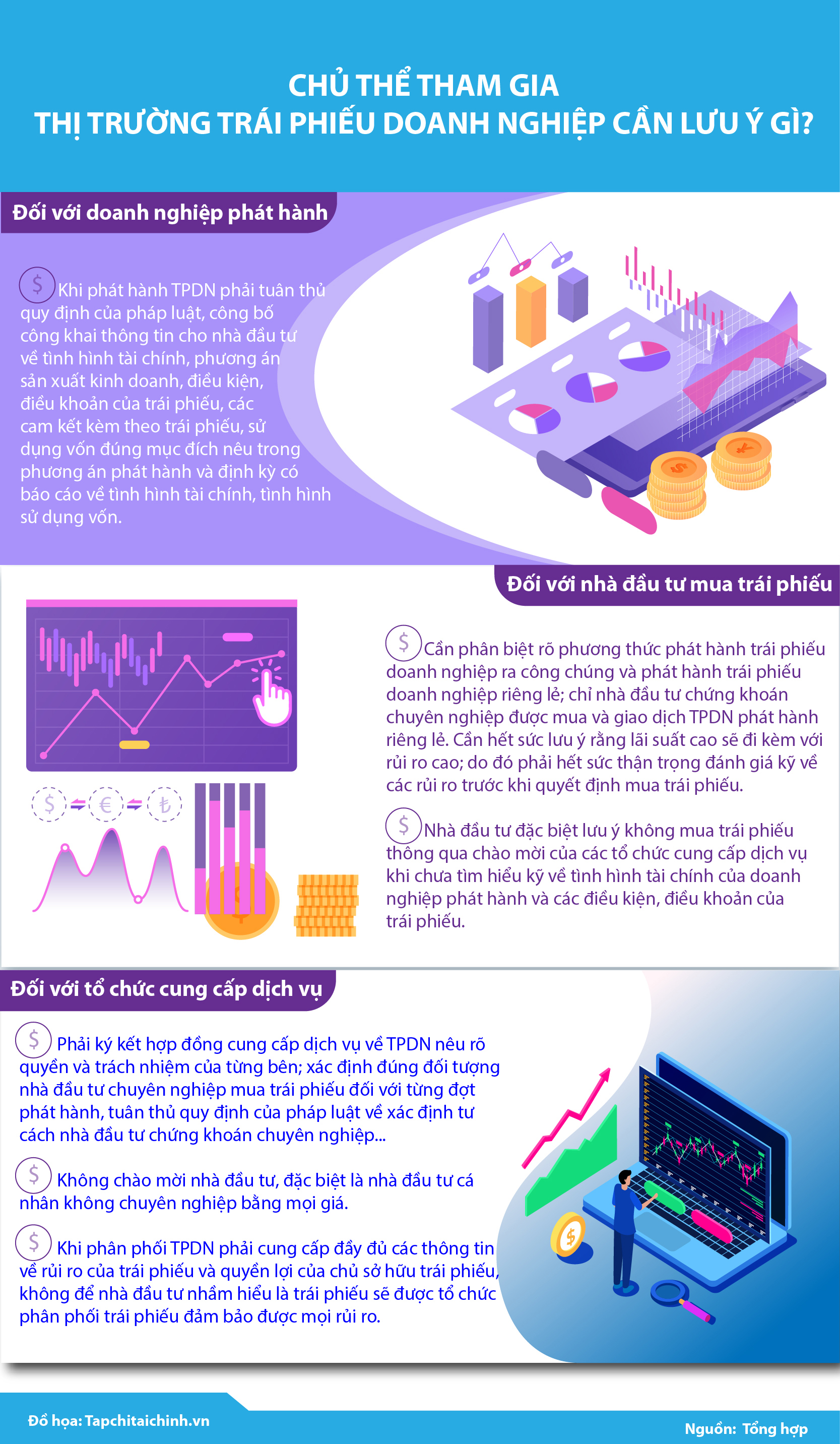 [Infographics] Chủ thể tham gia thị trường trái phiếu doanh nghiệp cần lưu ý gì? - Ảnh 1