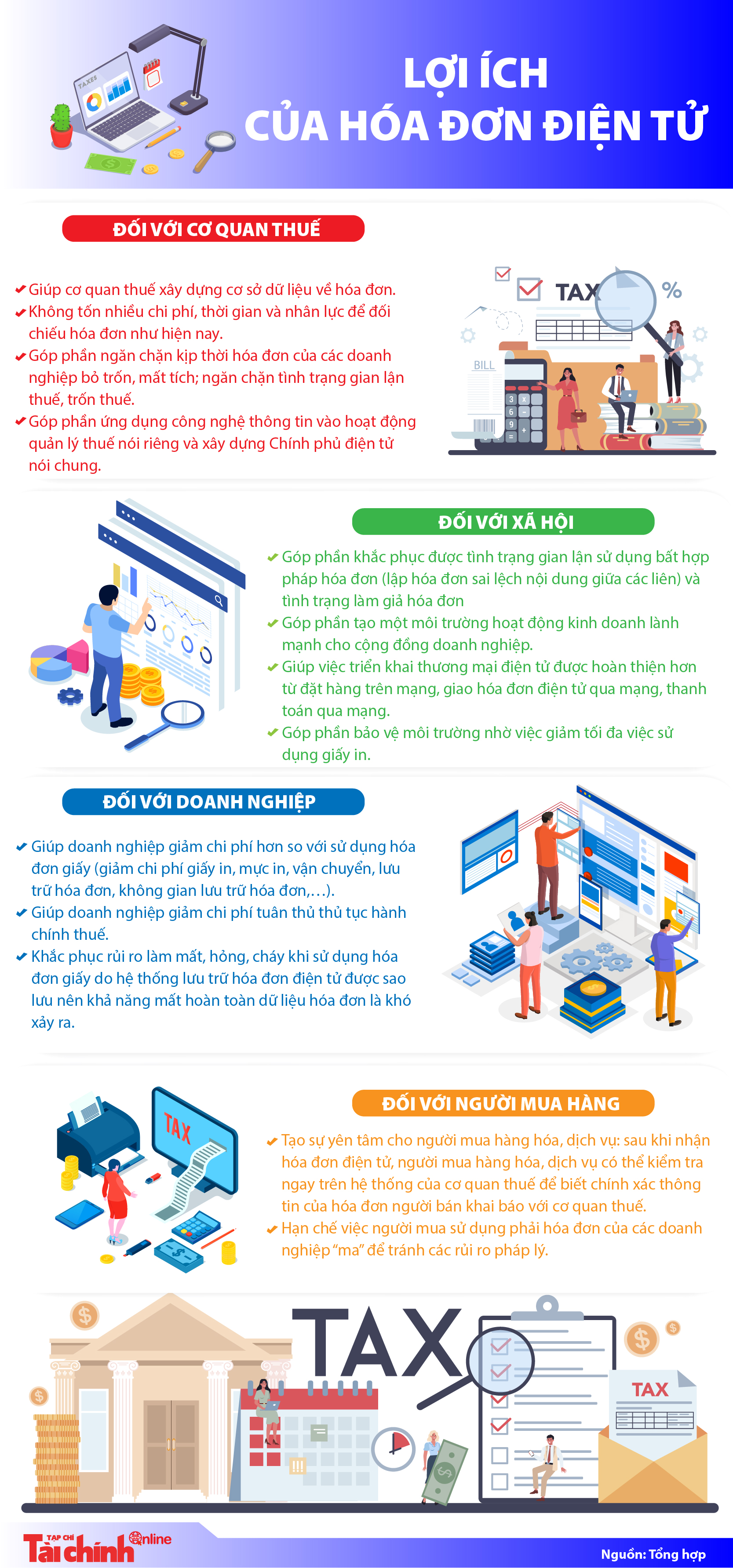 [Infographics] Hóa đơn điện tử mang lại lợi ích gì cho doanh nghiệp và xã hội? - Ảnh 1