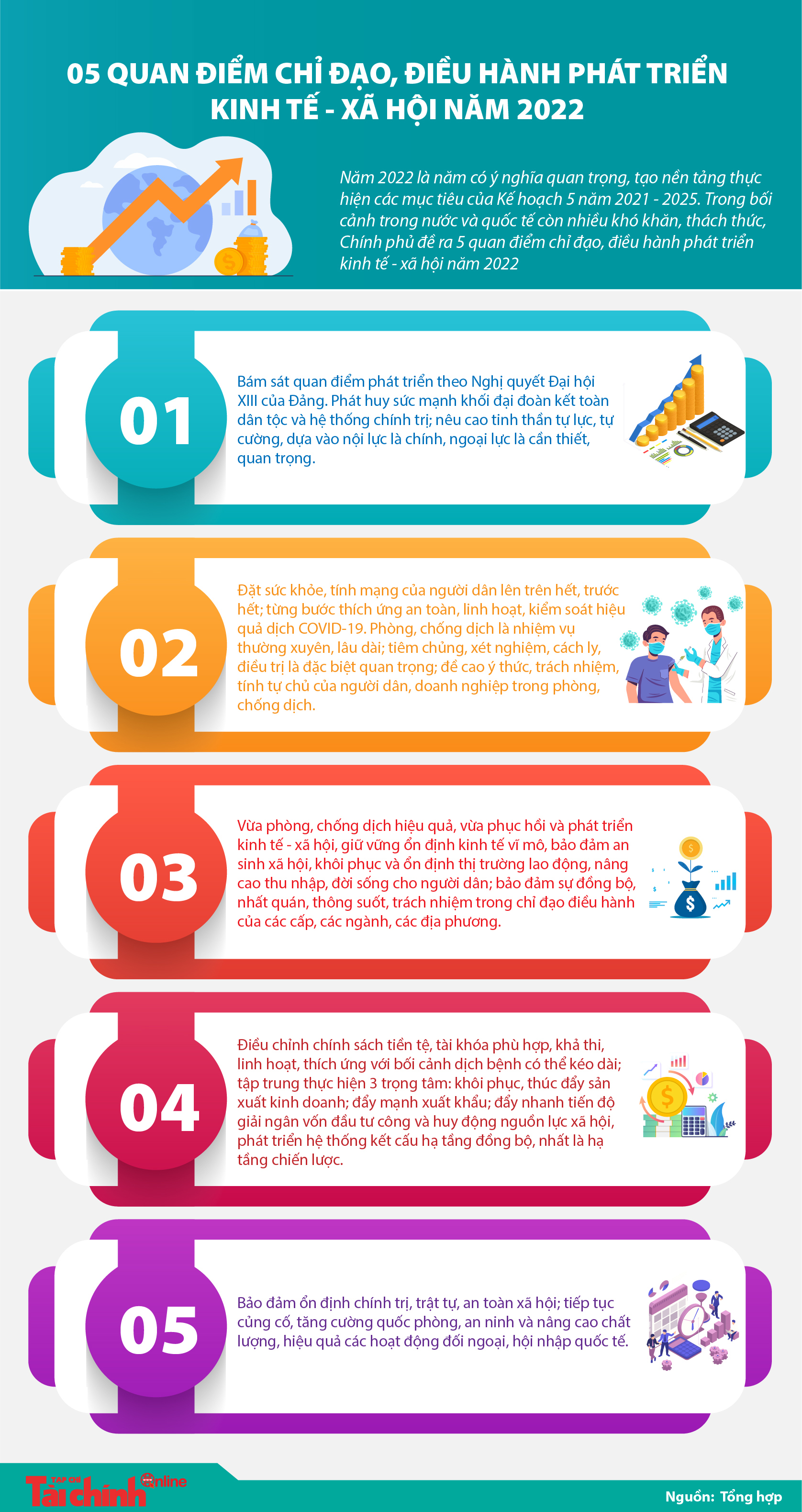 [Infographics] 5 quan điểm chỉ đạo, điều hành phát triển kinh tế - xã hội năm 2022 - Ảnh 1