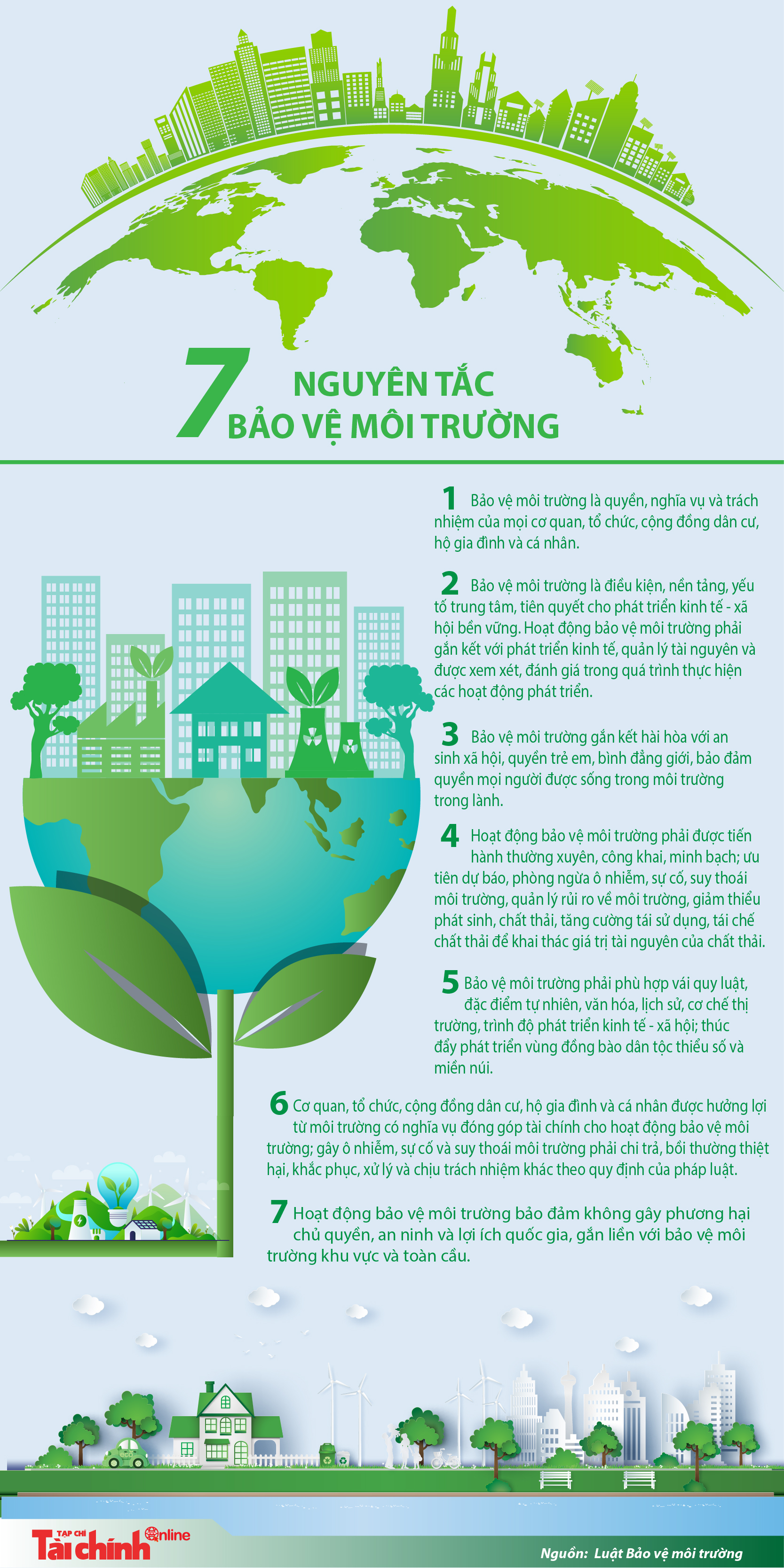 7 nguyên tắc bảo vệ môi trường - Ảnh 1