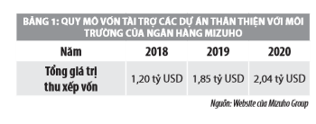 Phát triển ngân hàng xanh tại một số quốc gia và bài học cho các ngân hàng thương mại Việt Nam  - Ảnh 1