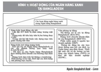 Phát triển ngân hàng xanh tại một số quốc gia và bài học cho các ngân hàng thương mại Việt Nam  - Ảnh 2