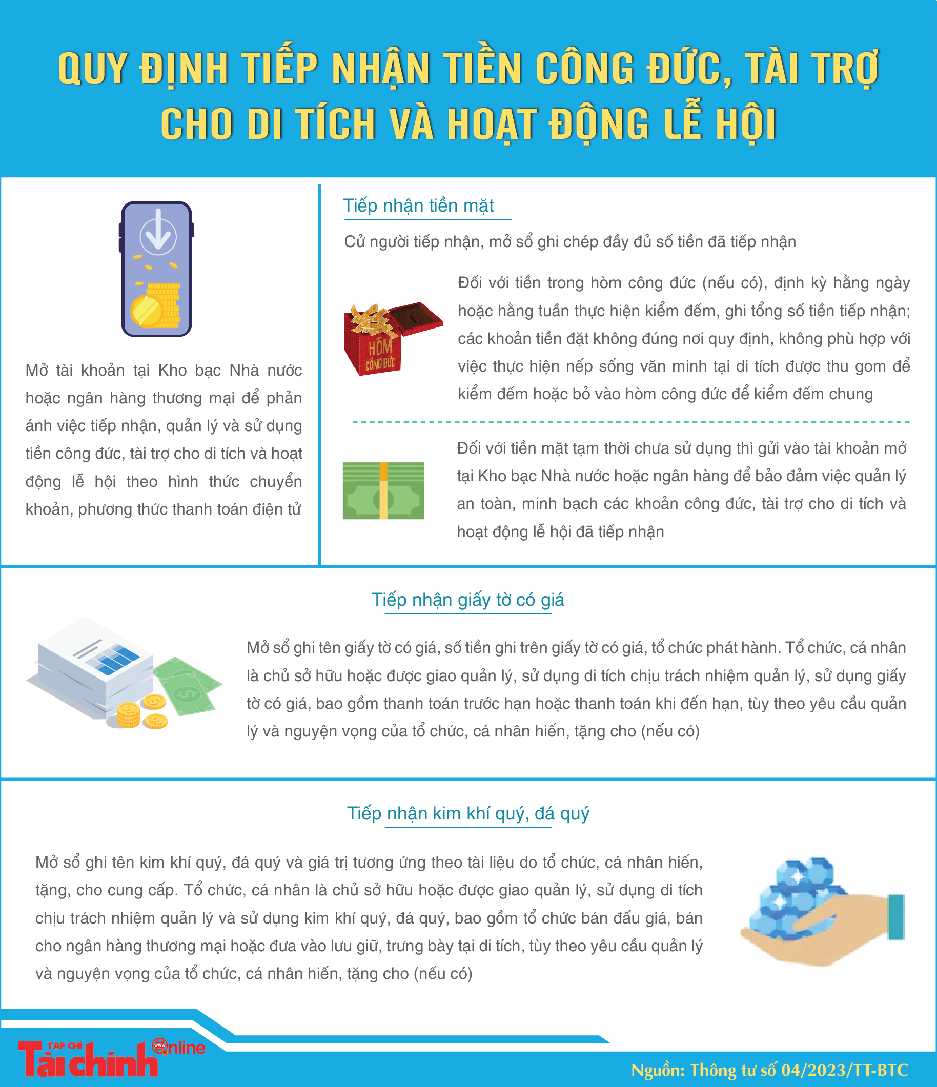 Quy định tiếp nhận tiền công đức, tài trợ cho di tích và hoạt động lễ hội - Ảnh 1