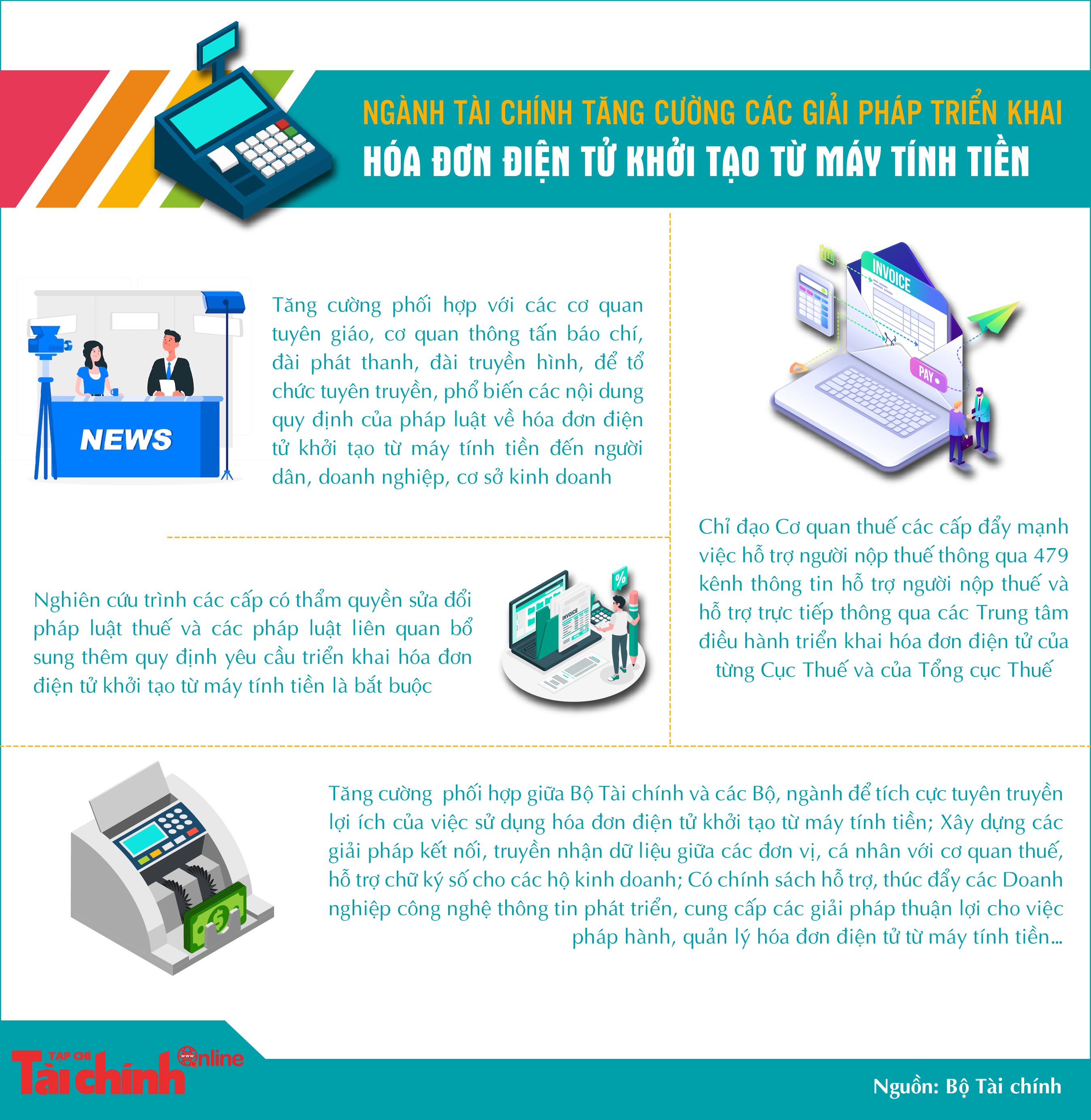 Ngành Tài chính tăng cường các giải pháp triển khai hóa đơn điện tử khởi tạo từ máy tính tiền - Ảnh 1