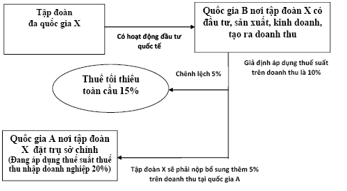 Nguồn: Tác giả tổng hợp