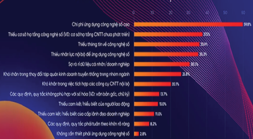 Nguồn: Khảo sát doanh nghiệp, VCCI, 2020