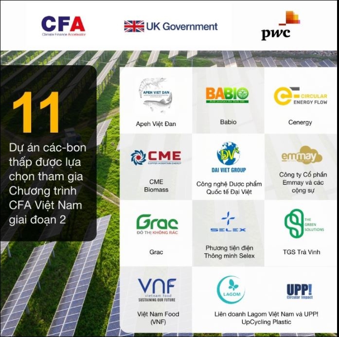  11 dự án sáng tạo về carbon thấp được lựa chọn tham gia CFA Việt Nam. Ảnh: Đại sứ quán Anh tại Việt Nam
