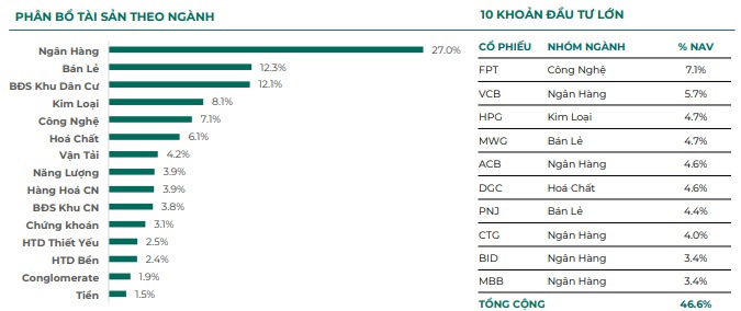 Cơ cấu danh mục DCDE tại cuối tháng 1. Nguồn: Dragon Capital.