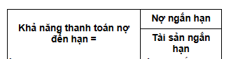 Về hoàn thiện phân tích tài chính doanh nghiệp - Ảnh 1