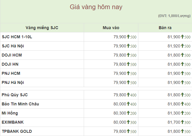 Giá vàng miếng 