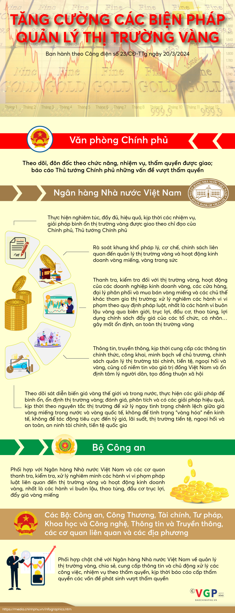 Các biện pháp quản lý thị trường vàng - Ảnh 1