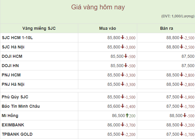 Giá vàng miếng 