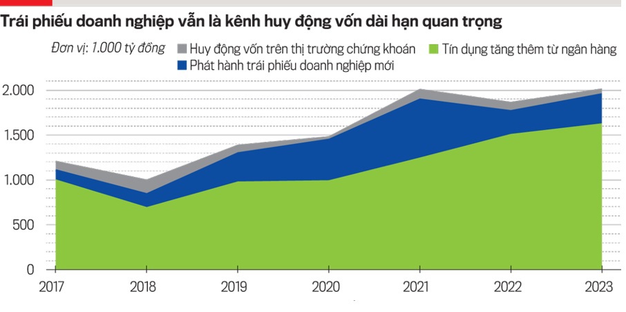 Nguồn: VIS Rating