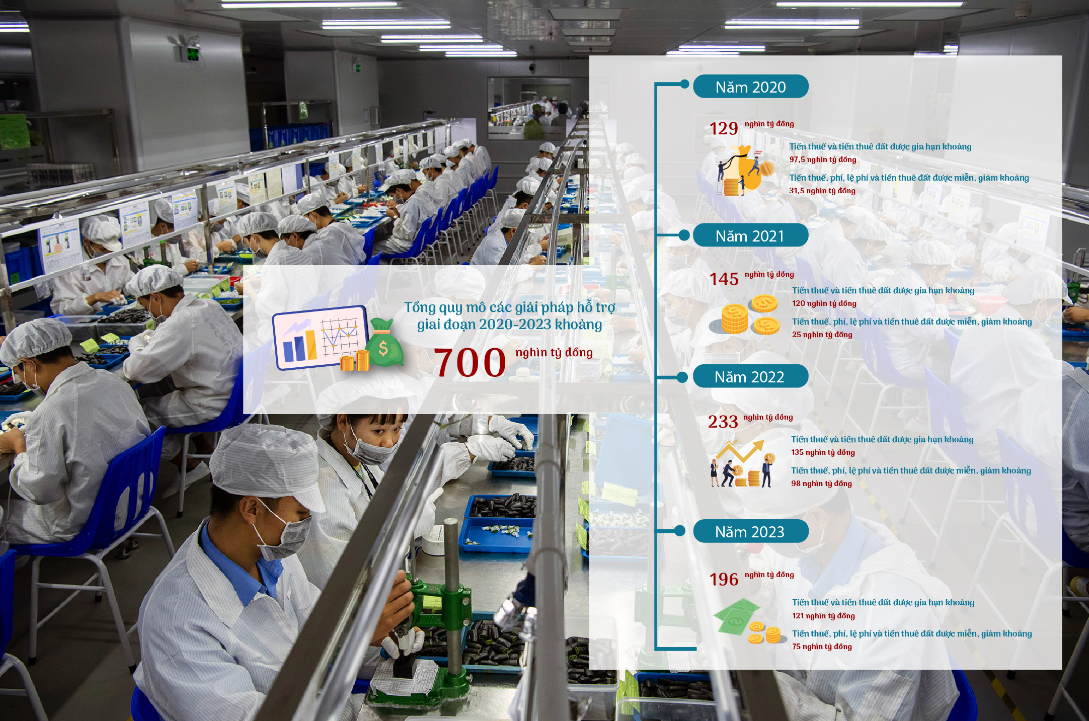 Chính sách tài khóa: “Bệ đỡ” hỗ trợ doanh nghiệp và nền kinh tế phát triển - Ảnh 4