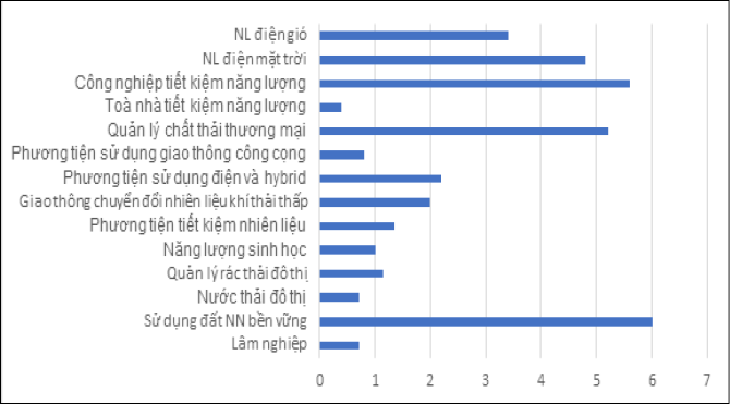 Phát triển dịch vụ ngân hàng xanh tại Ngân hàng BIDV - Ảnh 1